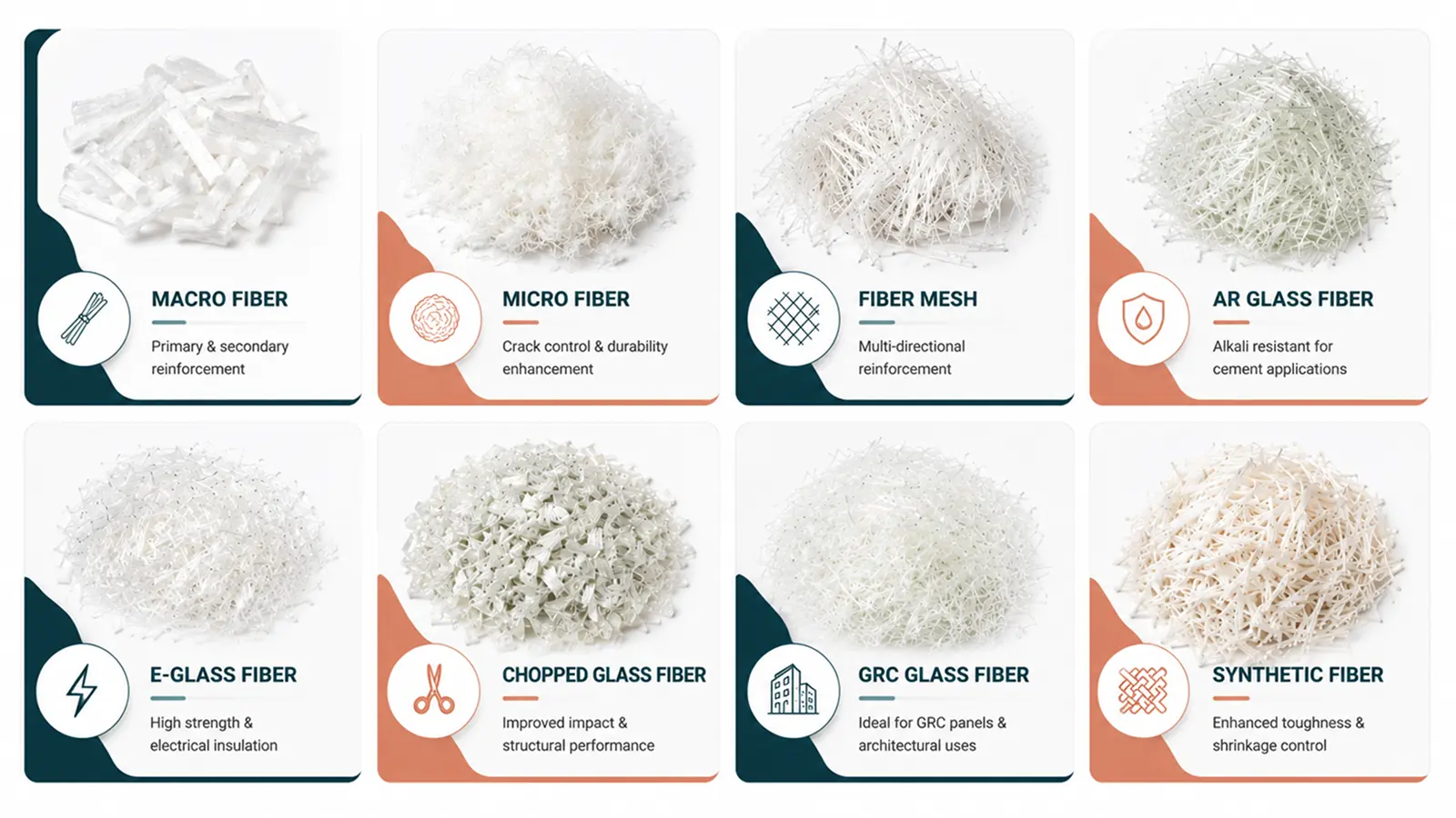 Fiberwell Fiber Products Showcase